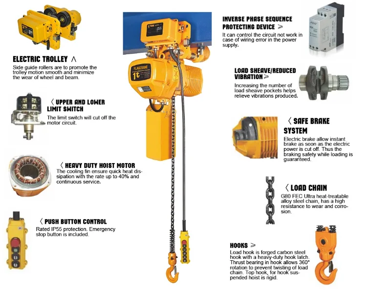 HB Electric Chain Hoist image 3